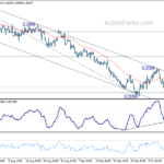 gbpusd20231019a1