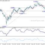 gbpusd20231020b2