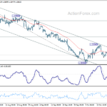gbpusd20231021w1