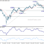 gbpusd20231021w2