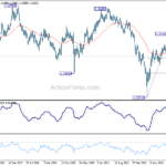gbpusd20231021w3