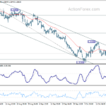 gbpusd20231023a1
