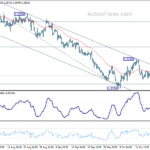 gbpusd20231023b1