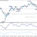 gbpusd20231023b2