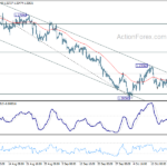 gbpusd20231024a1
