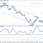gbpusd20231025a1