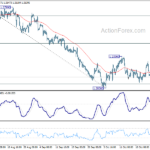 gbpusd20231030b1