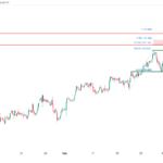 icmarkets2023100401