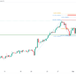 icmarkets2023100407