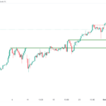 icmarkets2023100408