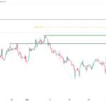 icmarkets2023100409