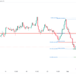 icmarkets2023100410