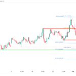 icmarkets2023100411