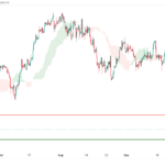 icmarkets2023100412