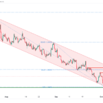icmarkets2023101002