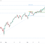icmarkets2023101008
