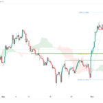 icmarkets2023101009