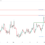 icmarkets2023101011