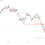 icmarkets2023101012