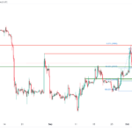 icmarkets2023101015