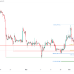 icmarkets2023101016