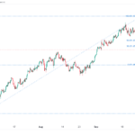 icmarkets2023101017