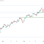 icmarkets2023101101