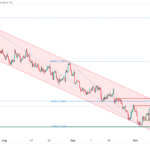 icmarkets2023101102