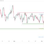 icmarkets2023101103