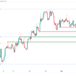 icmarkets2023101104