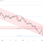 icmarkets2023101105