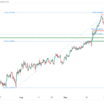 icmarkets2023101107
