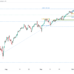 icmarkets2023101108