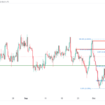 icmarkets2023101110