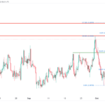 icmarkets2023101111
