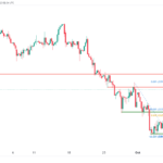 icmarkets2023101112