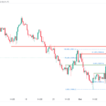 icmarkets2023101113