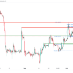 icmarkets2023101115