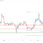 icmarkets2023101116