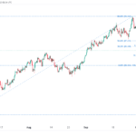 icmarkets2023101117