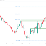 icmarkets2023101205