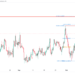 icmarkets2023101211