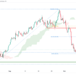 icmarkets2023101217