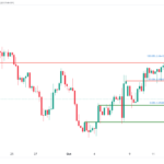 icmarkets2023101302