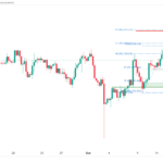 icmarkets2023101303