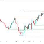 icmarkets2023101305