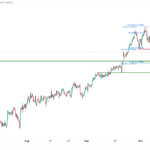 icmarkets2023101307