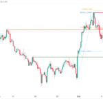 icmarkets2023101309