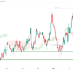 icmarkets2023101311