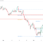 icmarkets2023101312